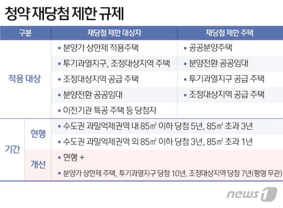 © News1 이지원 디자이너