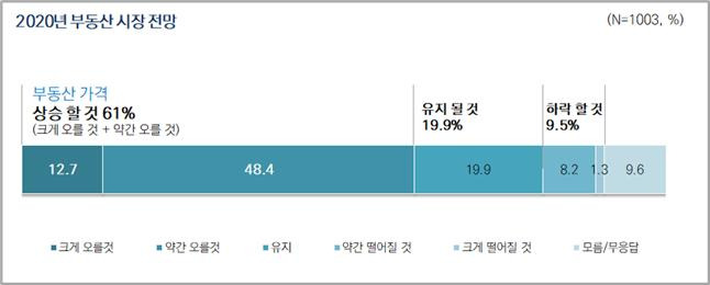 /사진제공=서울시