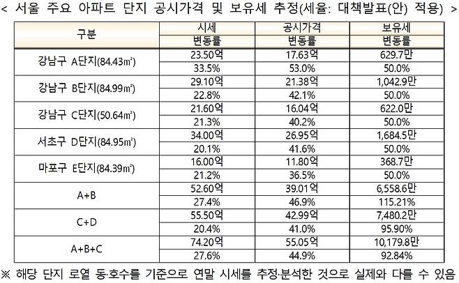 /자료=국토교통부