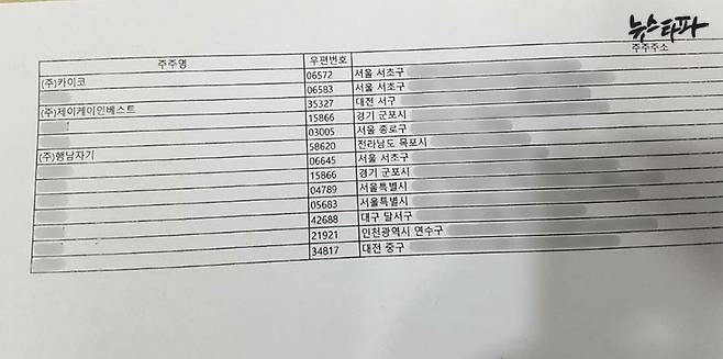 ▲ 지난 3월 ‘모다’의 주주총회에서 촬영된 주주 명부