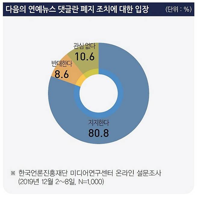 (표=한국언론진흥재단 제공)