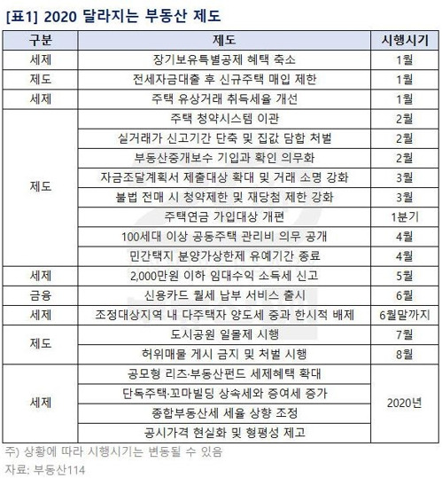 [부동산114 제공]