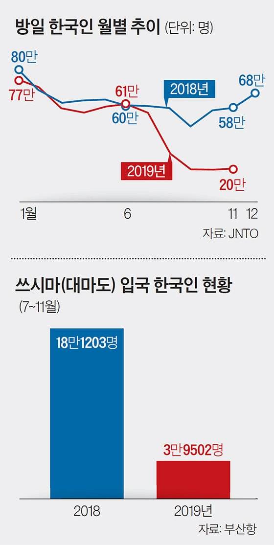 일본여행