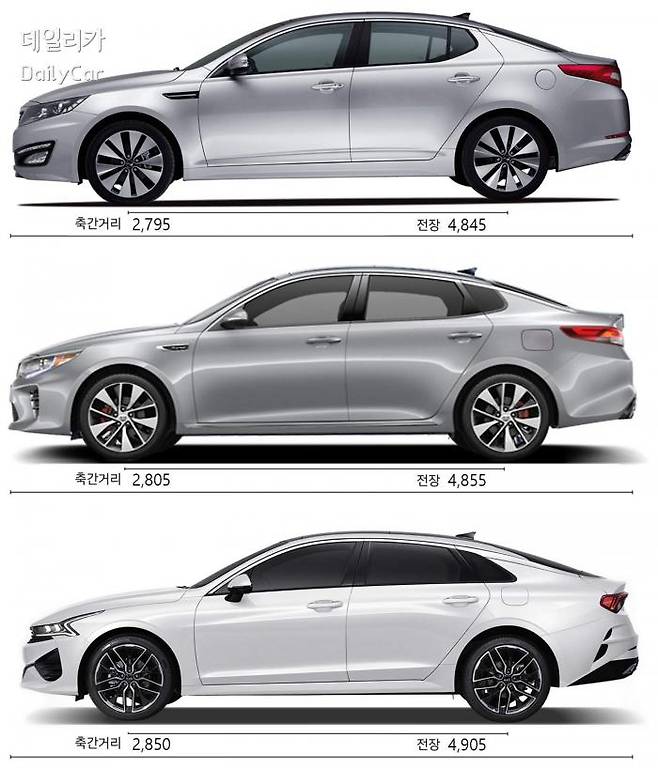 K5 (1세대, 2세대, 3세대)