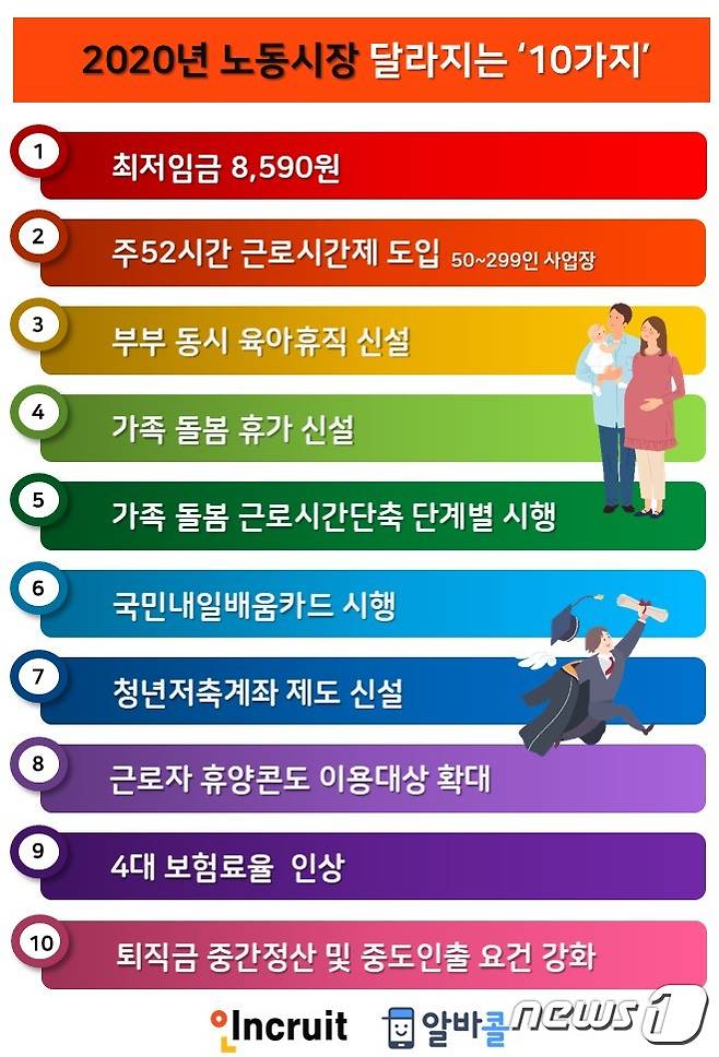 (인크루트 제공)© 뉴스1