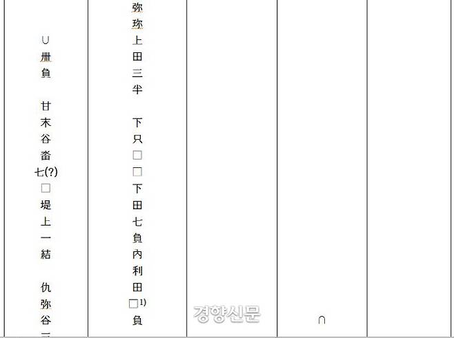 소월리 목간은 지명+토지종류+토지면적’ 등 나름의 규칙으로 기록되었다.|전경효의 발표문에서