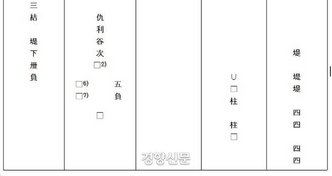 당초 6면 목간으로 알려졌지만 2차 판독 결과 5명 목간으로 정정됐다. 연습용 글자 중에서 당초 ‘심심 사사(心心 四四)’로 읽었던 것을 ‘사사 사사(四四 四四)’로 고쳤다. |전경효의 발표문에서