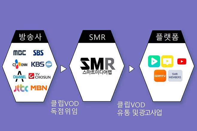 스마트미디어랩 제공.