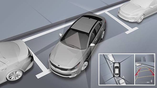 어라운드뷰 시스템의 원리(출처=기아자동차)