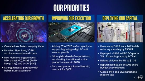 인텔은 올해 프로세서 생산용 웨이퍼 생산량을 25% 늘리겠다고 밝혔다. (사진=인텔)