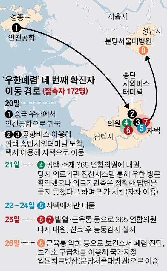 ‘우한폐렴’ 네 번째 확진자 이동 경로. 그래픽=김영옥 기자 yesok@joongang.co.kr