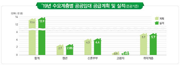 (자료=국토교통부)