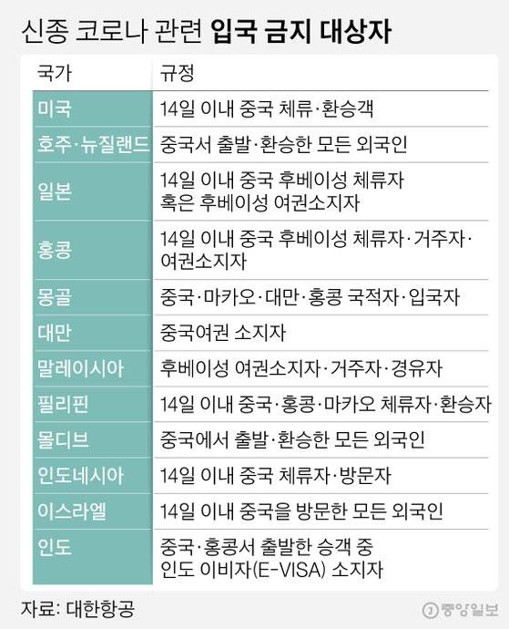 신종 코로나 관련 입국 금지 대상자. 그래픽 = 김영희 기자.