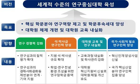 교육부 제공