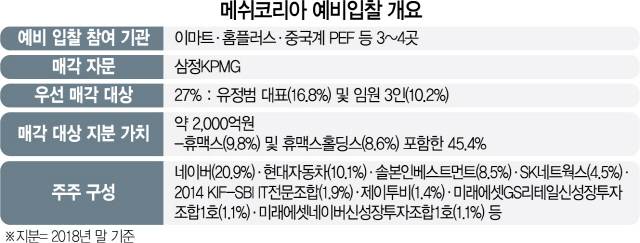 1015A18 메쉬코리아 예비입찰 개요
