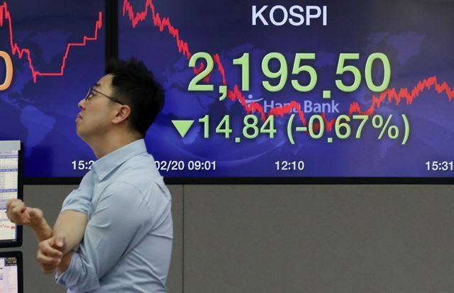 20일 서울 중구 하나은행 명동점 딜링룸 전광판에 코스피 지수가 전일 대비 14.84포인트(0.67%) 하락한 2195.50을 나타내고 있다. 신종 코로나바이러스 감염증(코로나19) 확산이 거세지면서 위험자산 회피 심리가 강해졌고 12거래일 만에 코스피지수가 2200선 아래로 밀려났다. 뉴스1