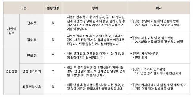 현대자동차그룹 채용 일정 변경 안내. 현대자동차그룹 홈페이지 캡처