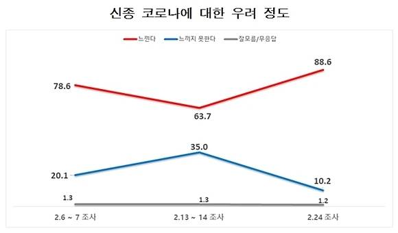 그래프=데이터리서치센터