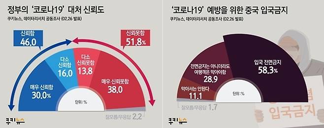 그래프 제작=이희정