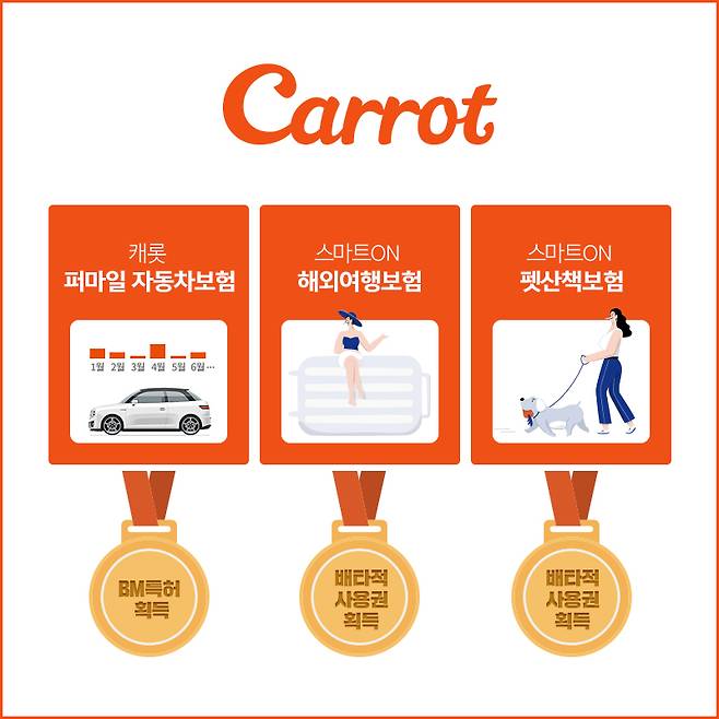 /사진=캐롯손해보험