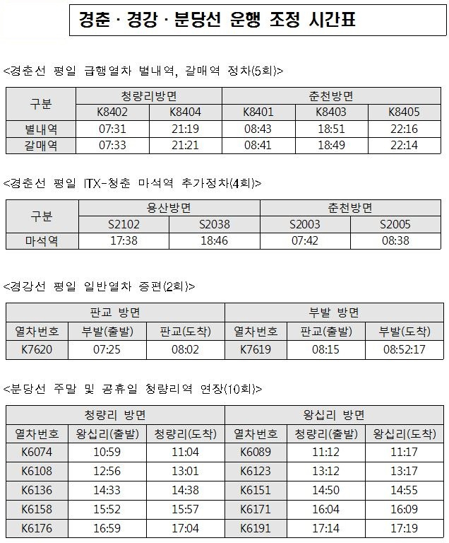 한국철도 경춘·경간· 분당선 운행 조정 시간표