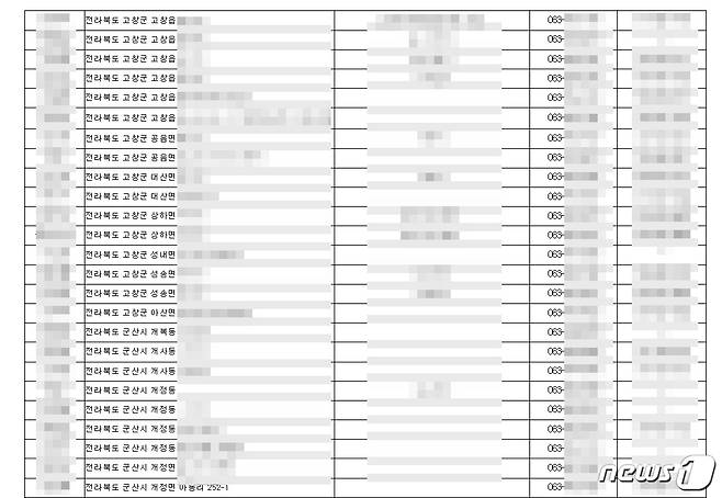 사회관계망서비스에 올라온 전북지역 신천지 명단. 2020.2.28 /뉴스1