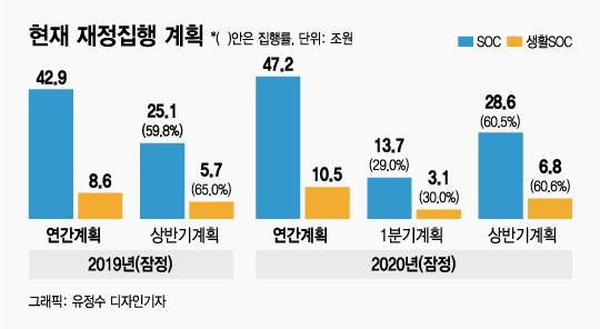 재정 집행 계획