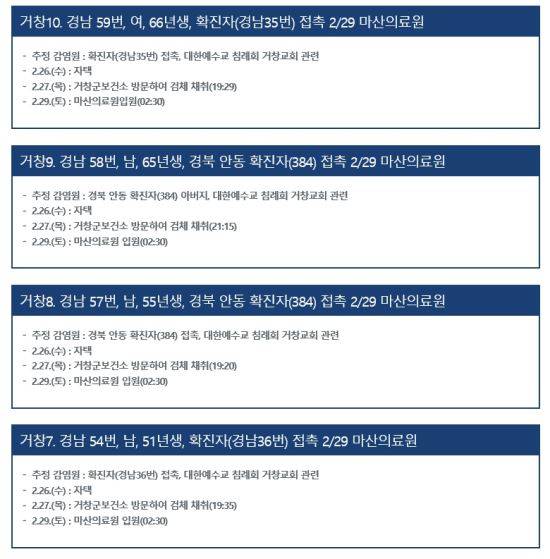지난 29일 경남 거창군청이 4차 브리핑에서 코로나19 확진자 4명이 추가로 발생했다고 밝힌 뒤 홈페이지에 공개한 확진자 동선. 거창군청 홈페이지