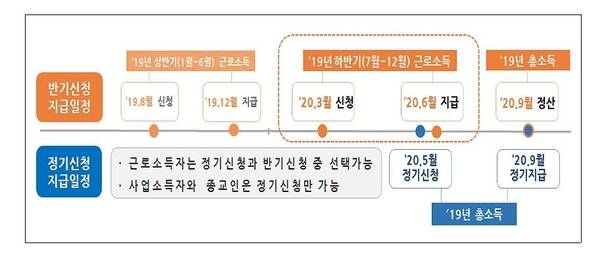 근로장려금 신청·지급 일정 / 사진=국세청 제공