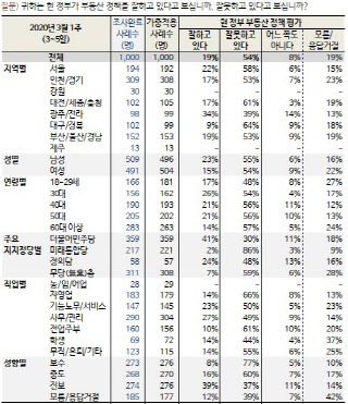 (자료=한국갤럽)