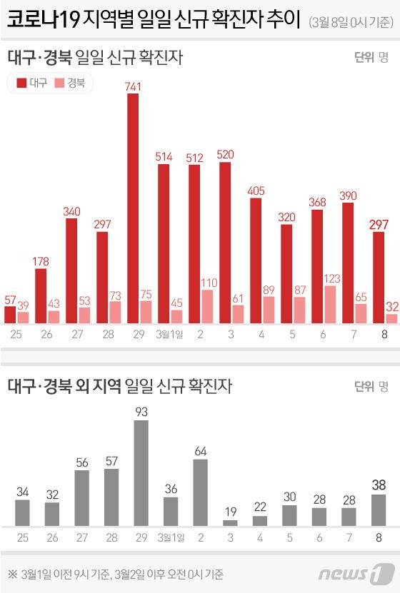© News1 이은현 디자이너
