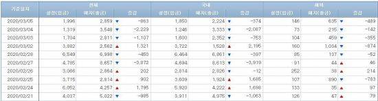 사진=금융투자협회 홈페이지 캡처
