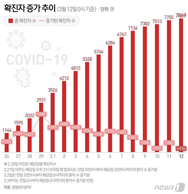 © News1 최수아 디자이너