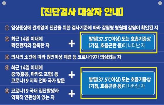 현재 '코로나19' 대응지침은 의사 소견, 그 외에는 접촉력과 '발열, 호흡기 증상' 등이 있으면 코로나19 검사 대상에 포함하고 있다. [자료 보건복지부 '코로나바이러스감염증-19 대응지침 제 7판, 대한의사협회]