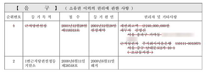 ▲ 소유권이 2005년 이전된 뒤인 2008년까지 근저당권의 채무자가 김명신(김건희) 명의로 되어있다. 이 근저당권은 김건희 씨가 아파트 소유권을 되찾아 온 이후에야 말소됐다.