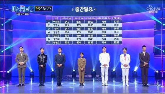 ‘미스터트롯’은 14일 특별 생방송을 편성해 최종 결과를 발표했다. [사진 TV조선]