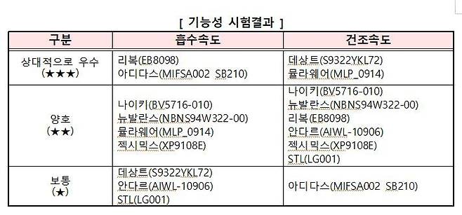 [표=소비자공익네트워크]