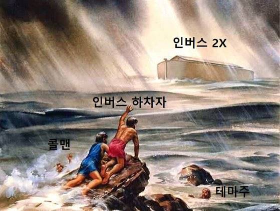 주가 하락으로 인버스 상품 투자를 추천하는 패러디 이미지. 디시인사이드 캡처.