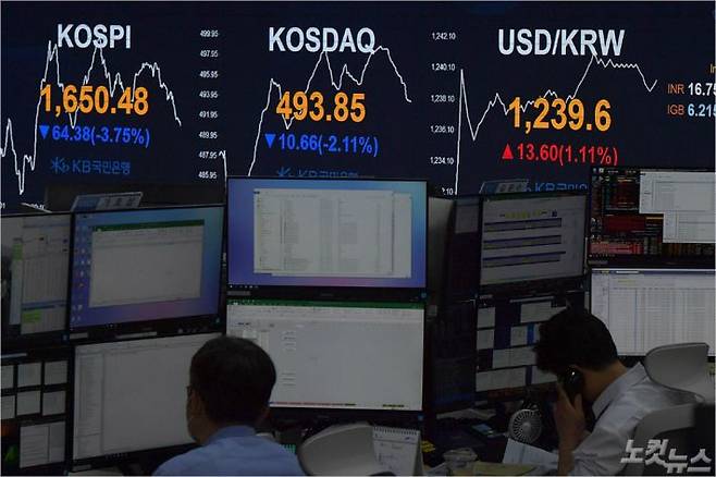 17일 오전 서울 여의도 KB국민은행 딜링룸 전광판에서 코스피, 코스닥 지수가 표시돼 있다. 이날 코로나19 팬데믹 여파로 글로벌 증시가 폭락하면서 코스피 지수는 1640.84로 출발했다. (사진=박종민 기자)