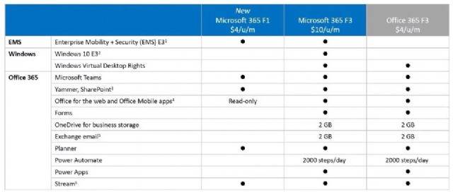 마이크로소프트 365 플랜 비교.(사진=마이크로소프트 홈페이지 캡쳐)