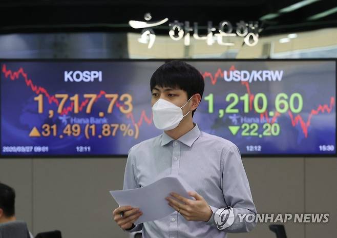 1,700선 회복한 코스피 (서울=연합뉴스) 이지은 기자 = 코스피가 상승 마감한 27일 오후 서울 중구 하나은행 딜링룸에서 직원이 업무를 보고 있다. 이날 코스피는 전 거래일보다 31.49포인트(1.87%) 오른 1,717.73으로 마감했다.  코스닥지수는 전 거래일보다 6.22포인트(1.20%) 오른 522.83으로 종료했고, 원/달러 환율은 전일보다 22.2원 내린 달러당 1,210.6원에 거래를 마쳤다. 2020.3.27 jieunlee@yna.co.kr