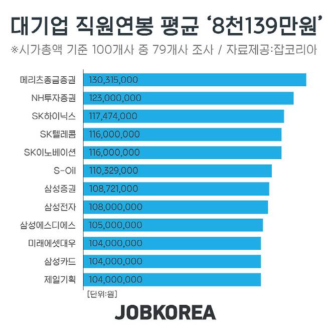 (사진=잡코리아)