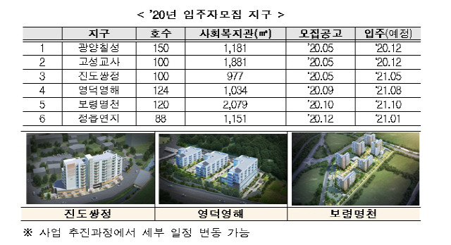 그래픽 제공=국토교퉁부