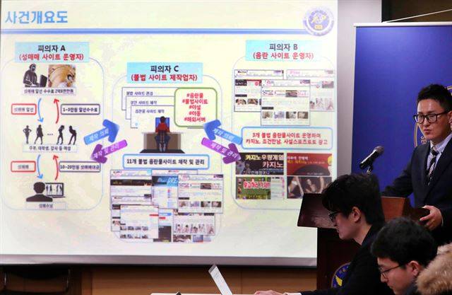 2016년 서울경찰청 사이버수사대에서 진행된 소라넷 등 불법 음란 사이트 수사 결과 발표 모습. 뉴시스