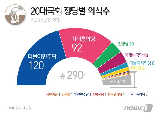© News1 이지원 디자이너