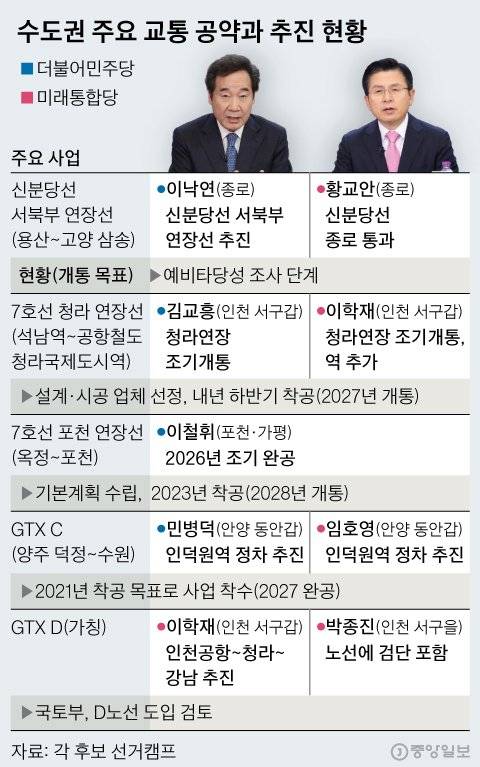 수도권 주요 교통 공약과 추진 현황. 신재민 기자