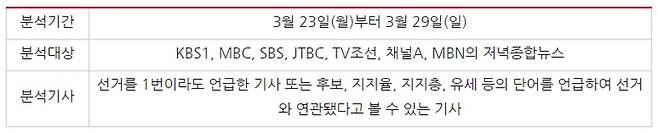 ▲ 표1) 지난 3월23일부터 29일까지 방송사 저녁종합뉴스 4·15 총선 관련 보도 양적분석 개요. 표=민주언론시민연합