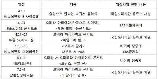 <국립오페라단 영상화 사업 관련 공연 일정>