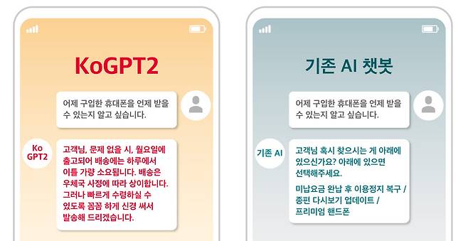 KoGPT2 기술 적용 챗봇과 기존 인공지능(AI) 챗봇 대화 비교