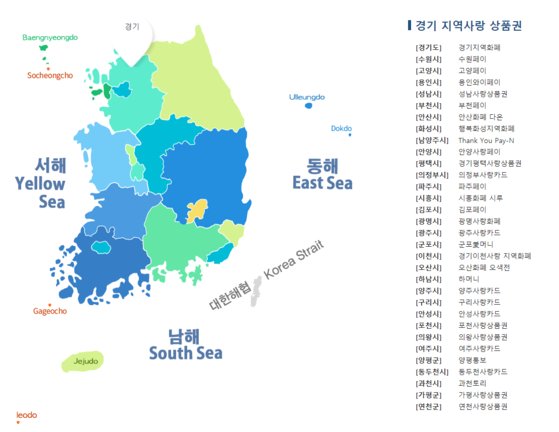 경기도 지역 지역사랑상품권 발행 현황. 행정안전부 홈페이지 캡처.